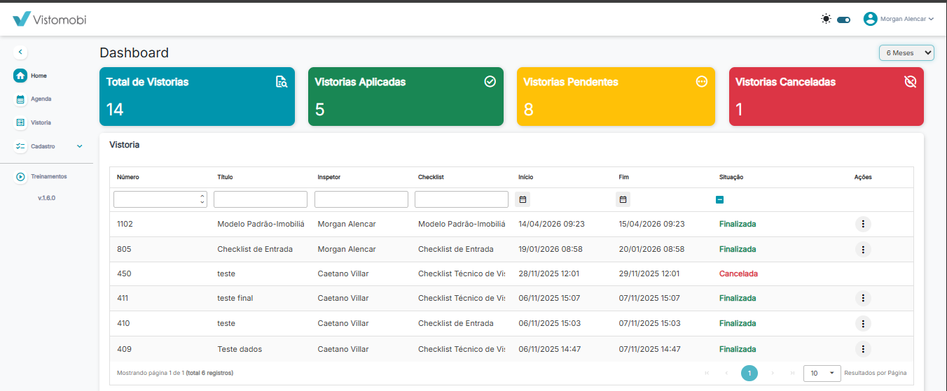 Painel do Vistomobi com indicadores e gestão de vistorias